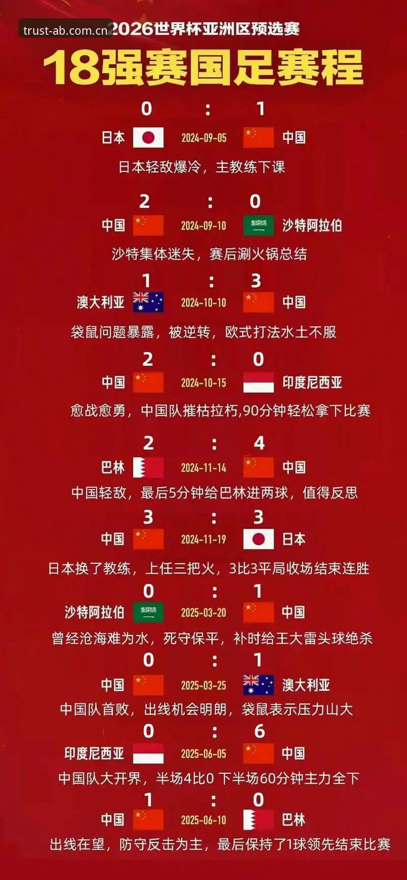 世界杯扩军66队 vs 48队：中国男足迎来逆袭良机？AB平台球迷深度解读